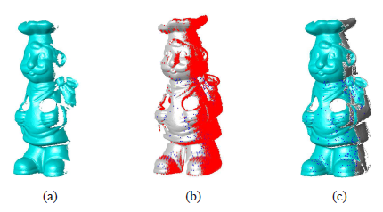 一種用于三維物體建模的精確、魯棒的距離圖像配準算法