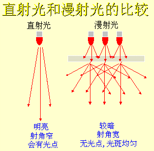 詳解機器視覺的光源基礎與選型技巧