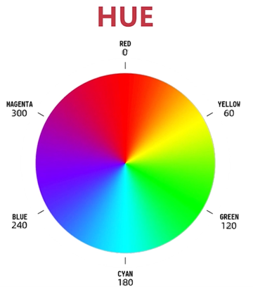 顏色空間基礎知識介紹